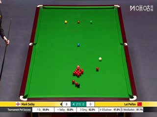 斯诺克英锦赛正赛32进16轮次 马克·塞尔比6-2雷佩凡 20251202