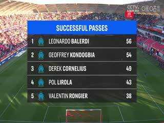 法甲联赛 兰斯VS马赛 20250330